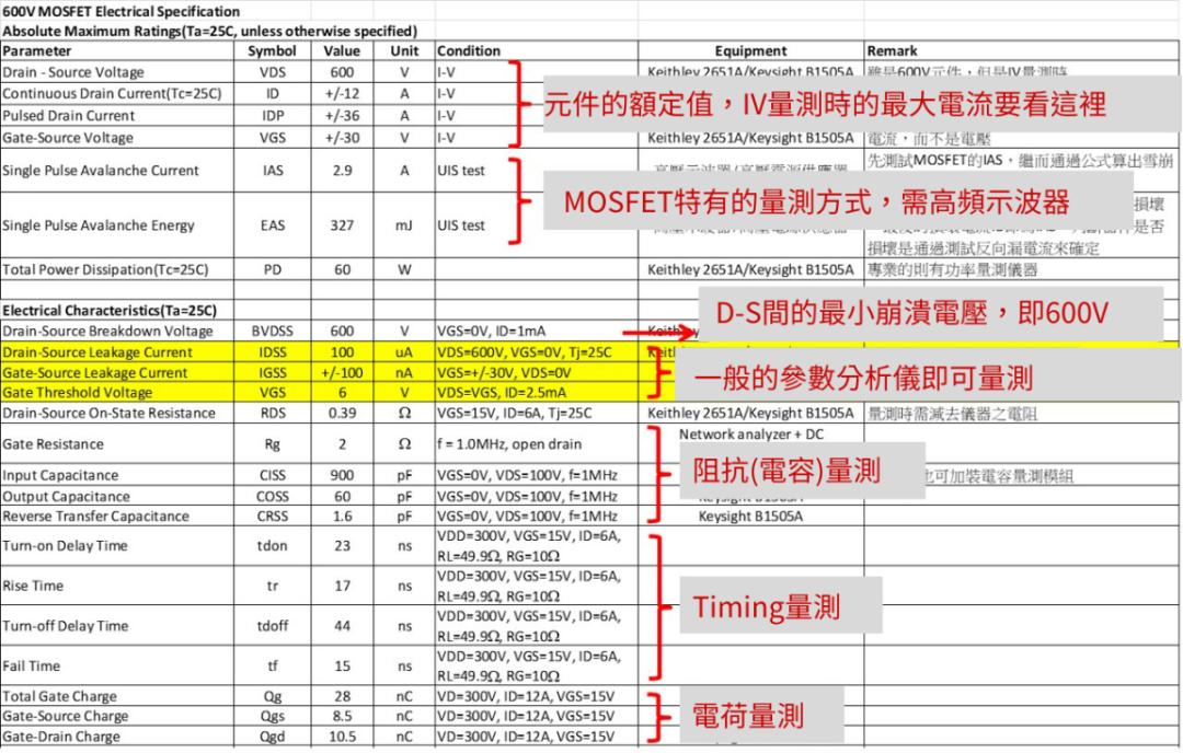 半导体功率器件基础讲解,半导体功率器件测试参数介绍