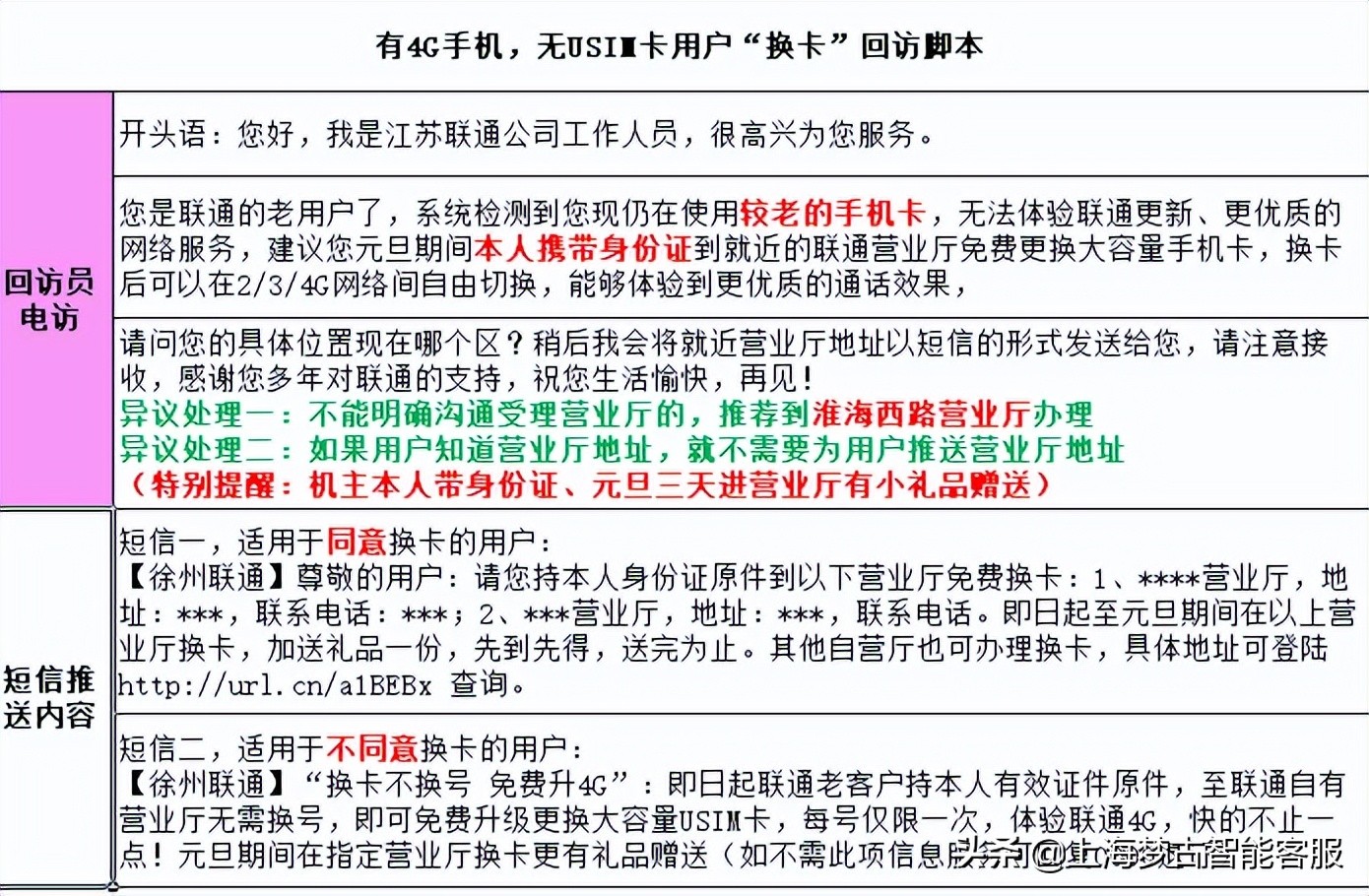 如何选择好的电话客服外包,客服外包公司如何接单