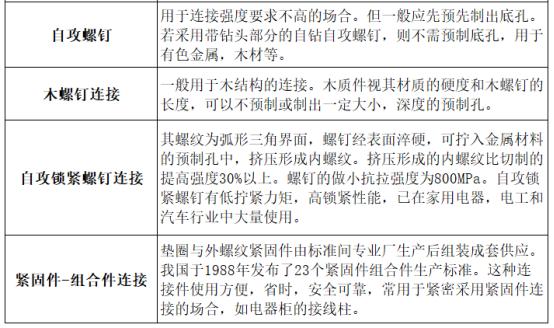 给排水管道的连接方式,排水管道的连接方式你都知道了吗