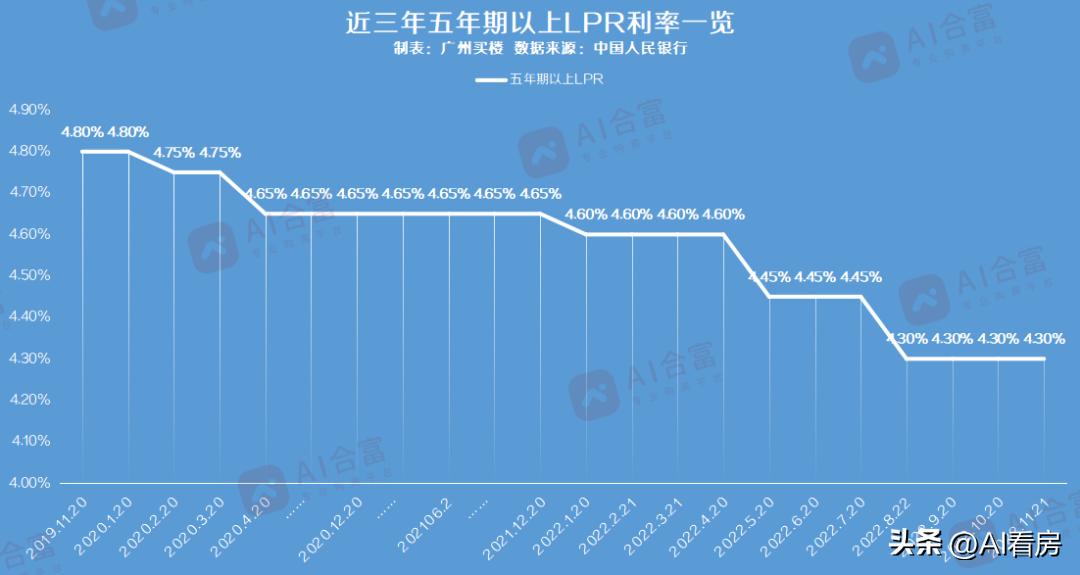 广州哪个银行房贷贷款利率低,广州房贷最新贷款利率