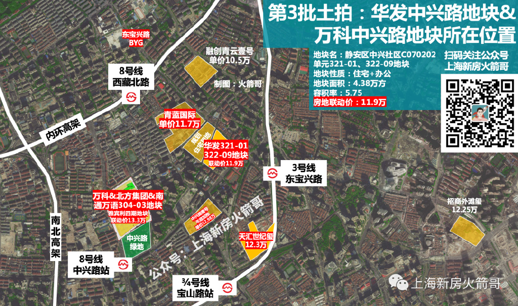 第三次土拍哪块地最值得买,第一轮集中土拍共8宗宅地