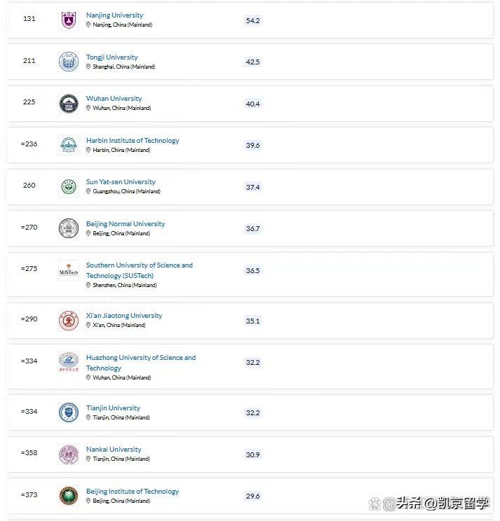 西班牙大学的综合实力和含金量详细介绍！