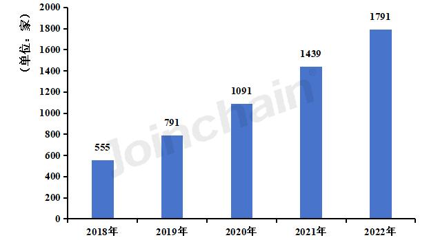 中国医疗器械行业发展报告,2019中国医疗器械创新发展报告