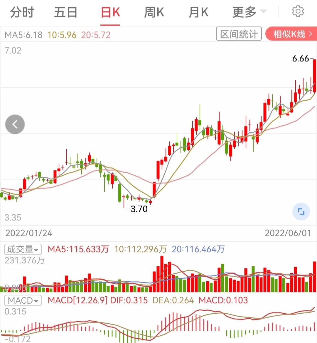 通过主力资金流入寻找牛股,6月牛股