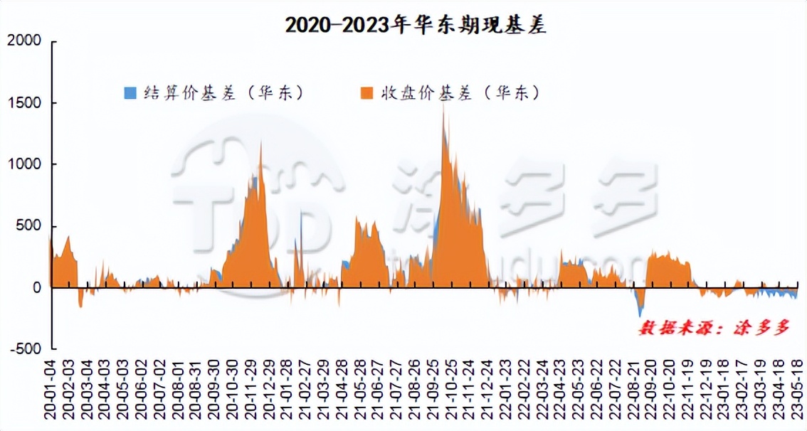 pvc期货下周走势分析,期货pvc低位震荡横盘