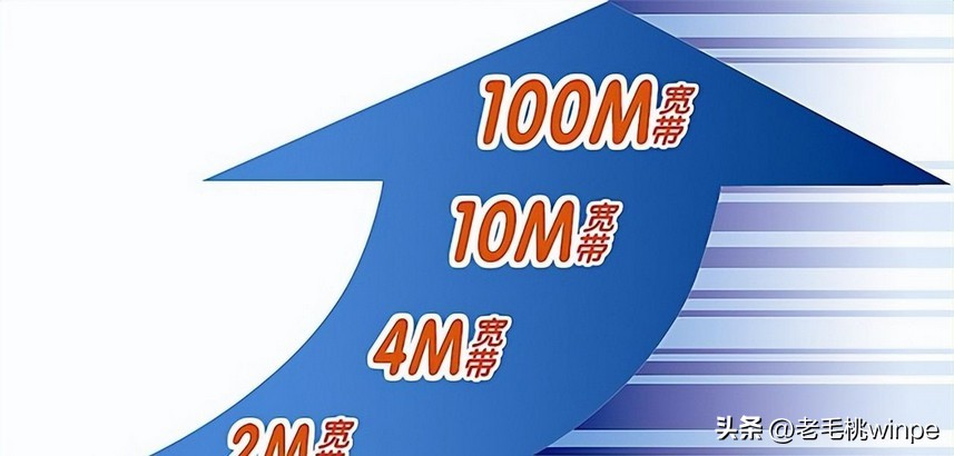 免费移动宽带要不要装,移动宽带不免费装了吗