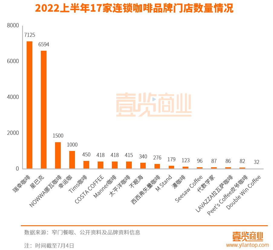 为什么星巴克能在5年内开店,星巴克在中国新开门店达225家