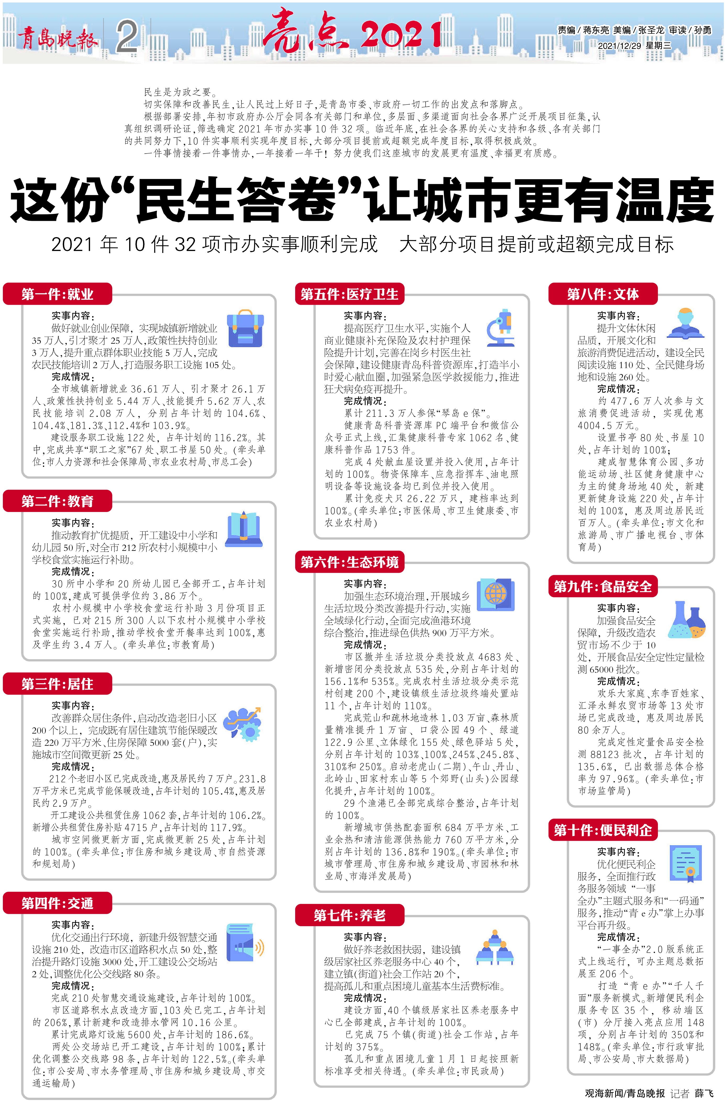 用心用情书写民生新答卷,擦亮幸福底色书写民生答卷
