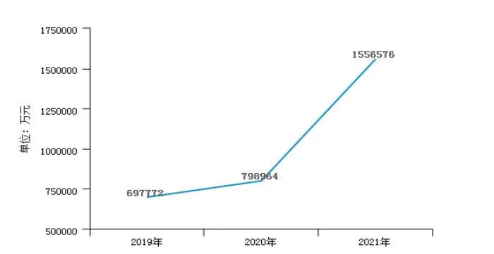 奥克股份最新投资价值,奥克股份资产注入
