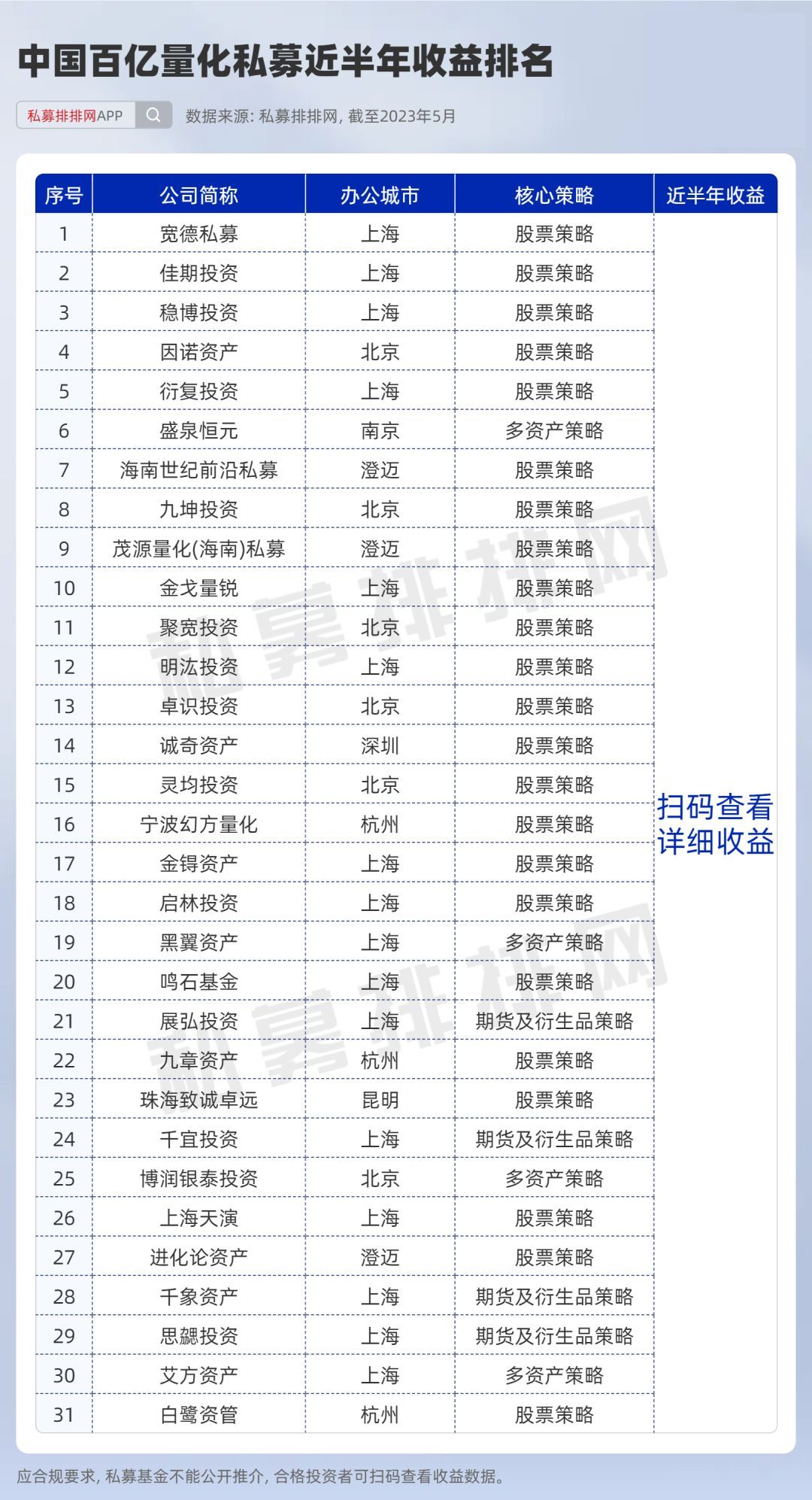 私募一哥王亚伟说破股市,公募一哥王亚伟操盘手法