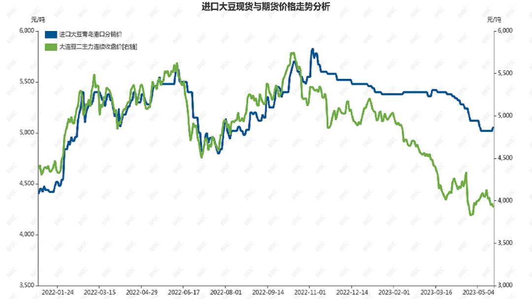 大豆期货价格走势,大豆期货价格最新行情