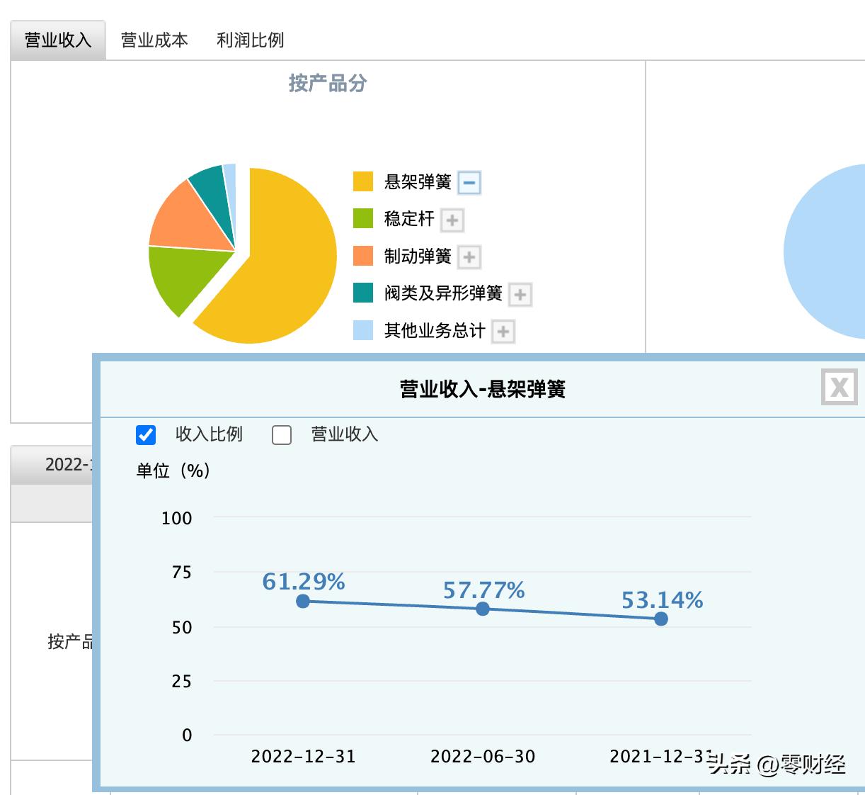 新股申购分析,20230505周五，开工第2天