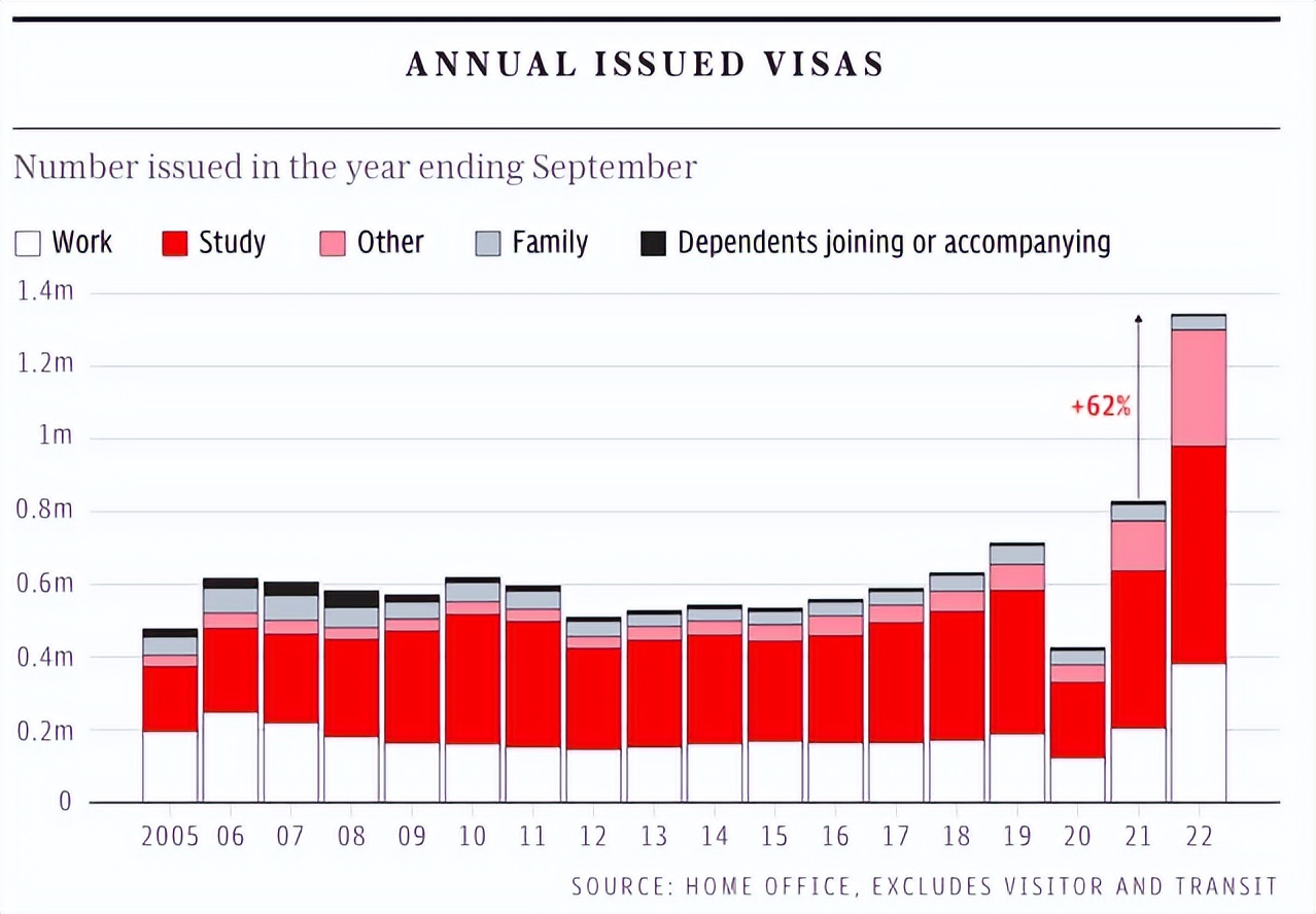 英国留学签证入境新政策 (英国驻华使馆留学签证最新消息)