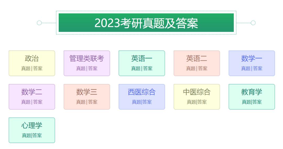 这10个网址都不知道,你还考什么研?
