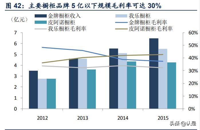 定制家具索菲亚和维意,索菲亚家居定制成长历程