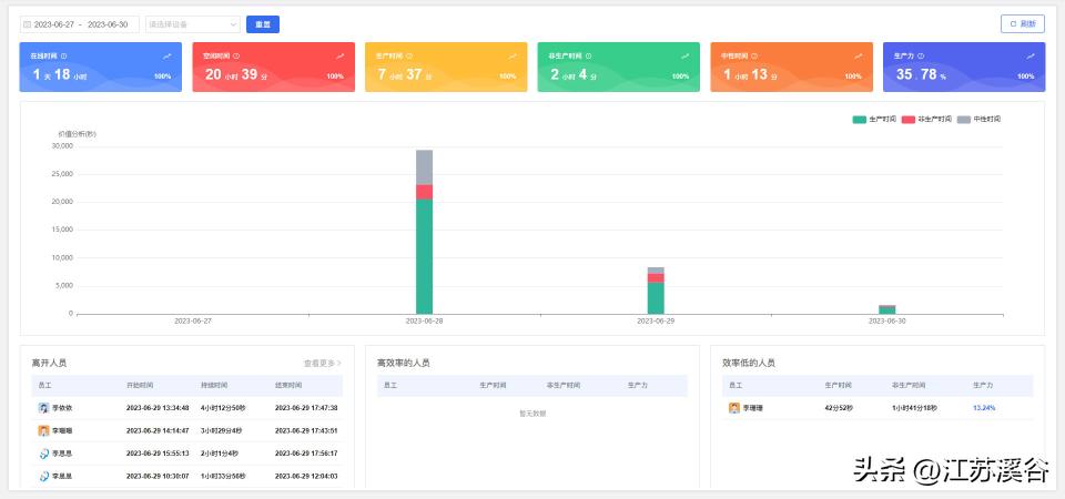 怎么远程监控手机上网,手机远程操控电脑