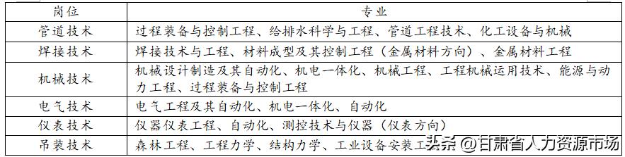 中国核工业二三有限公司招聘,中国核工业集团中核二三公司招聘