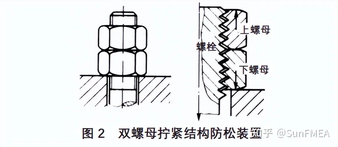 螺栓拧入深度对防松影响,防松螺栓松动原因