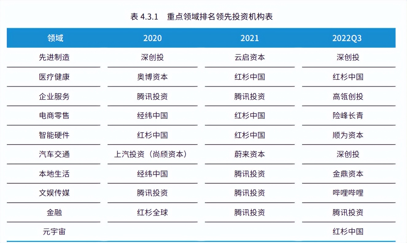 中国创业投资行业分析报告,创新创业投资分析