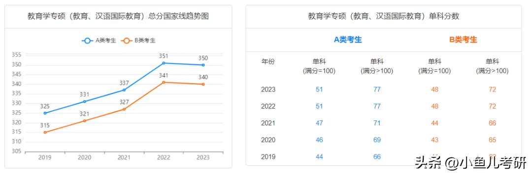 专硕考研最好考的十大专业,读研最好的专硕专业