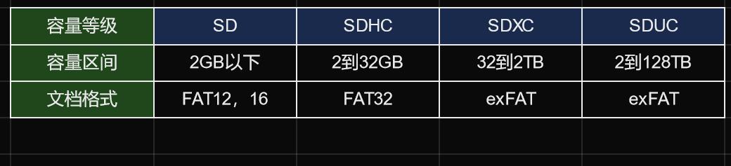 tf内存卡和sd卡的用途,TFSD内存卡二合一