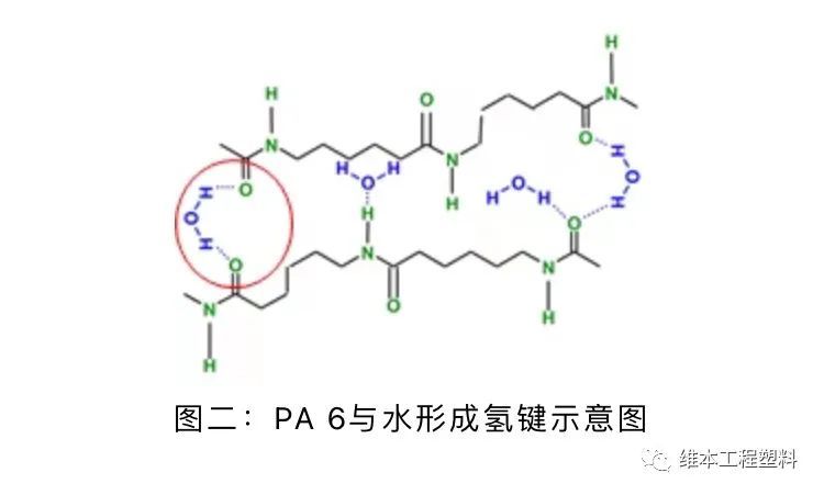 尼龙66和尼龙6的强度差多少,尼龙6和尼龙12强度比较