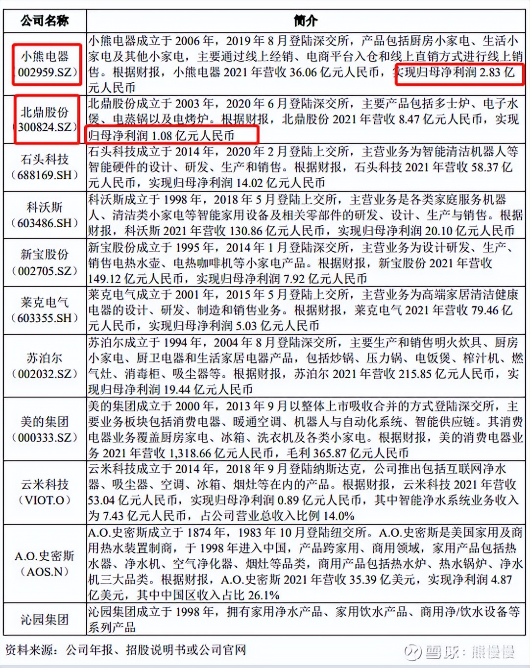 蜂助手股票最新消息,蜂助手股票上市价格