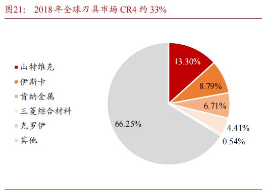 硬质合金数控刀片龙头企业,华锐硬质合金刀片