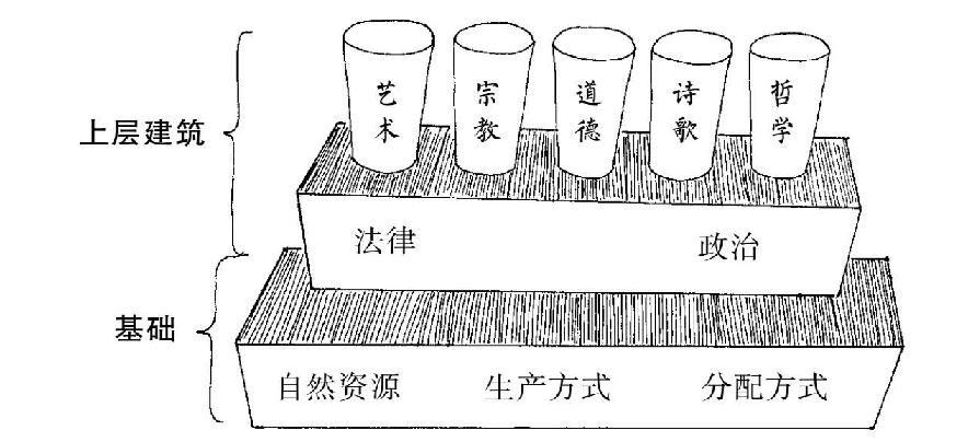 马克思异化的意思,马克思论异化
