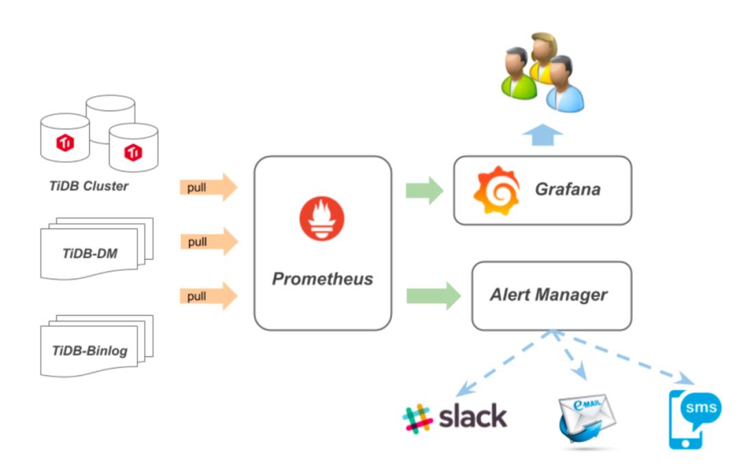 分布式应用系统日志模型解析,分布式日志实战解决方案
