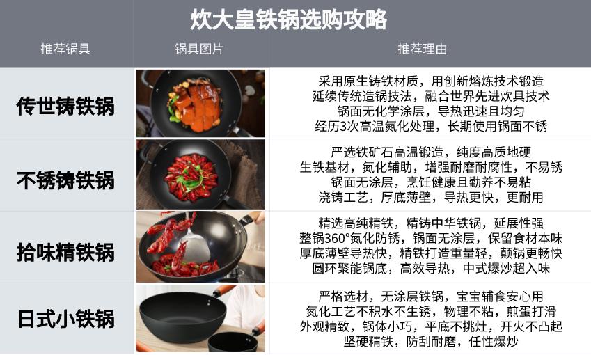 买铁锅买什么样的铁锅好,铁锅什么样的铁锅最好用
