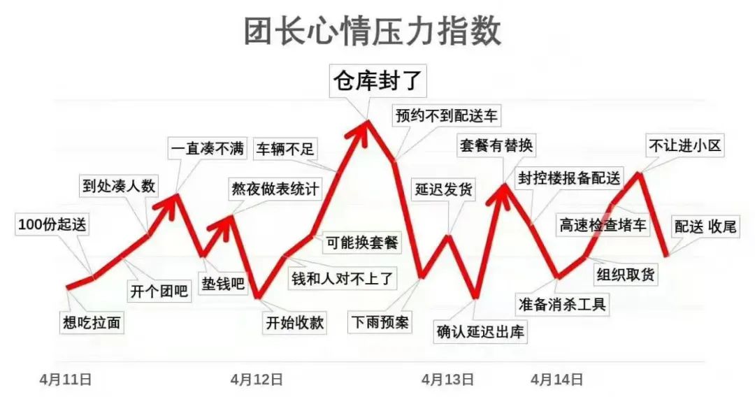 做团长的心酸总结,我在上海当团长