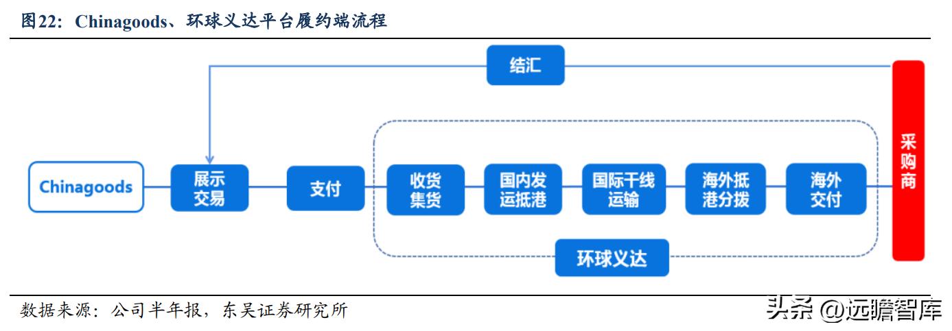 小商品城供应链,全球小商品供应链