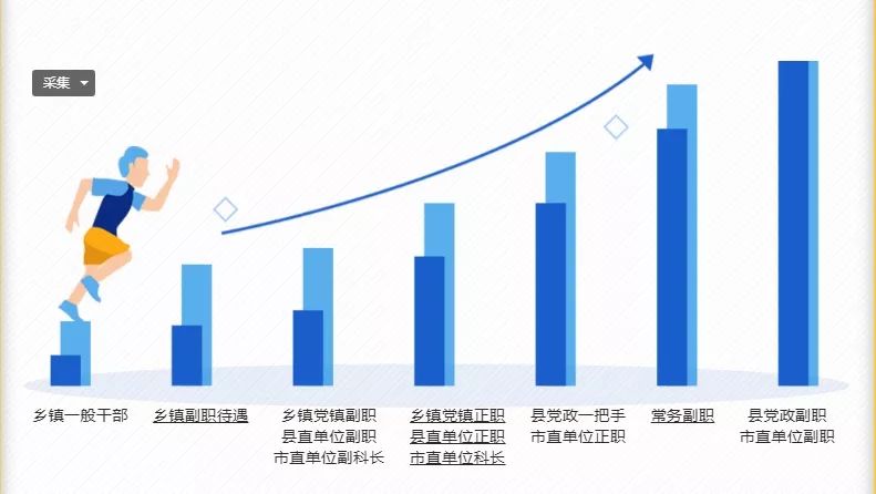 选调生真的比公务员更快晋升吗,到底要不要考选调生