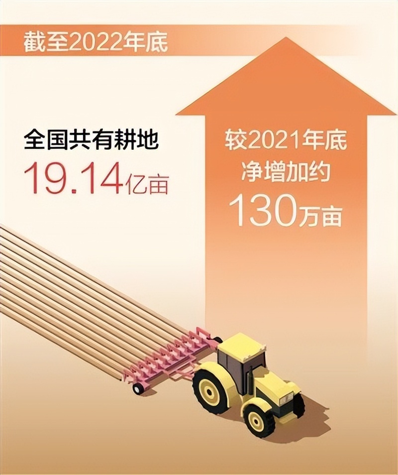 数说今日|淄博烧烤有多火？电力数据告诉你；今年一季度GDP同比增长4.5%