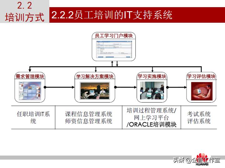 华为管理精品系列-华为员工培训体系建设（精品全文共享）