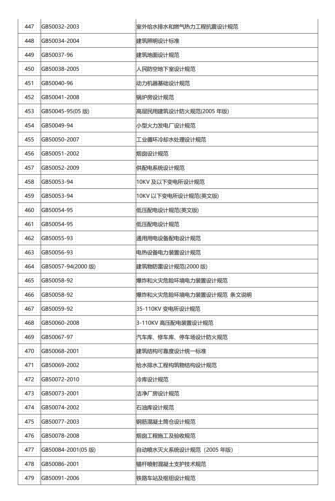 epc项目基础知识,epc项目全过程管理的5种场景