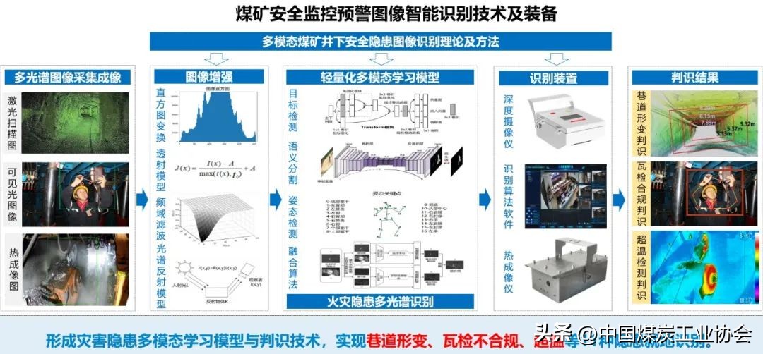 中煤集团科技进步奖,中煤科工重庆设计研究院怎么样