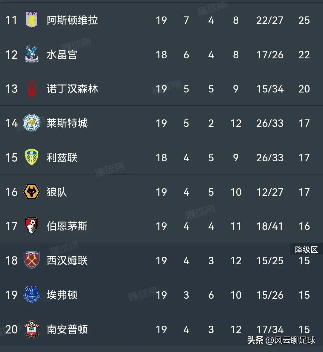 阿森纳英超剩余赛程,英超积分榜阿森纳输球仍领跑