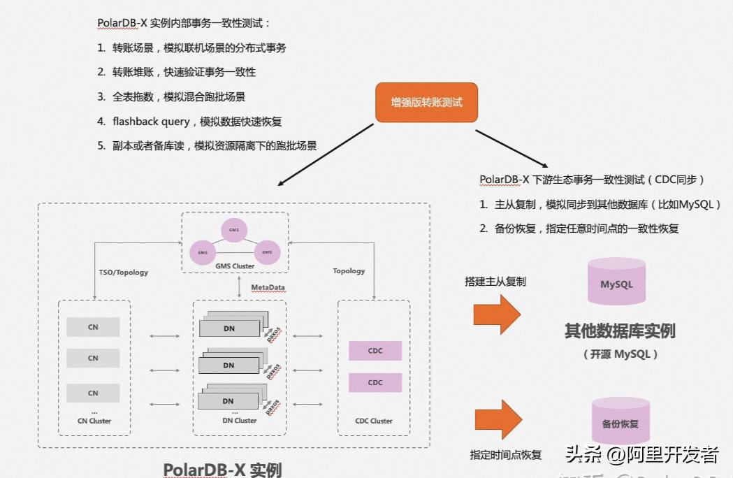 polardb-x2.0,polardbx好用吗