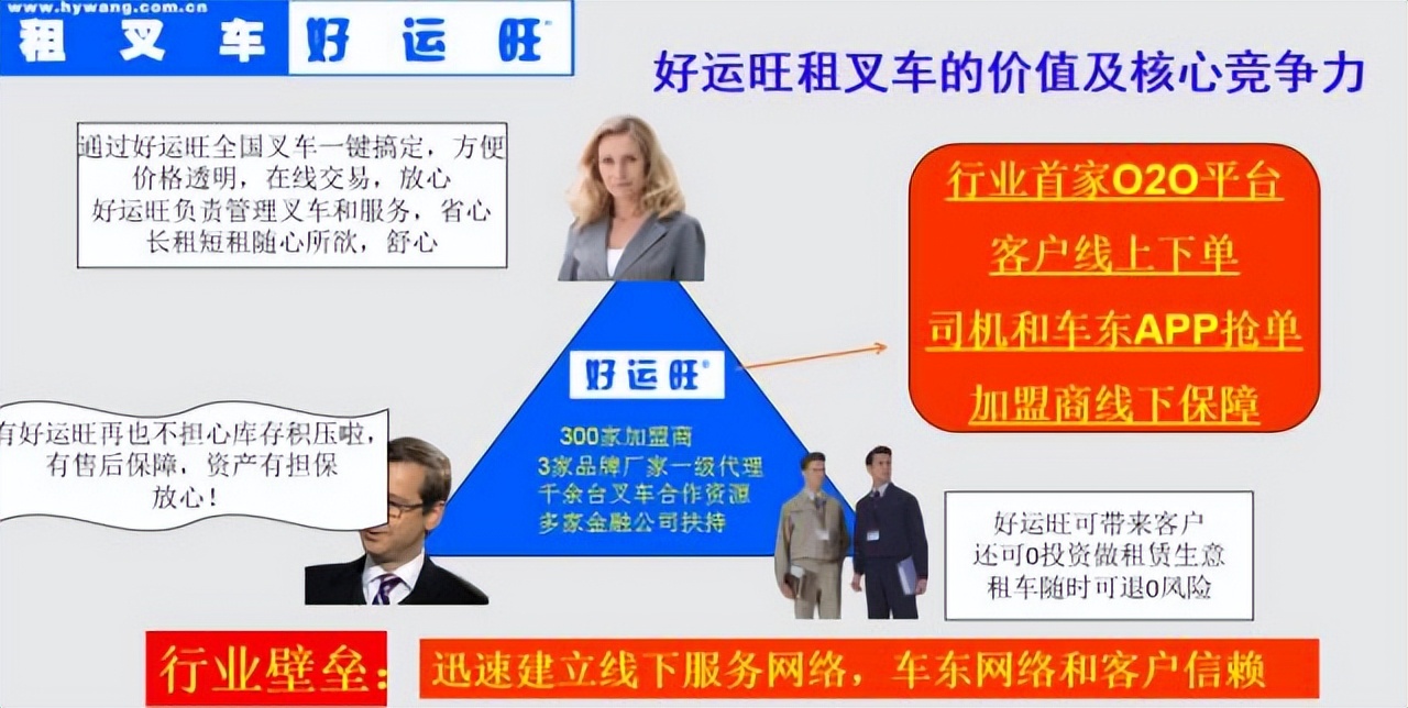 撰写融资商业计划书,融资商业计划书怎么写范文