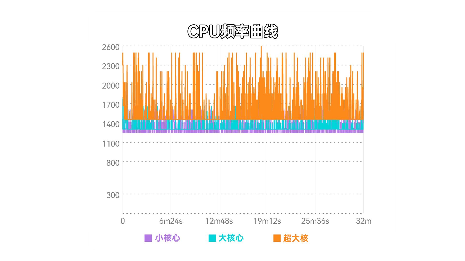 华为p30首次超越苹果,用了4年多的华为p30还能入手吗