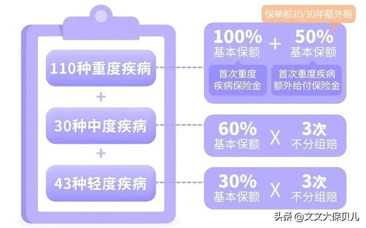 加量不加价持久留香,大黄蜂6号怎么选