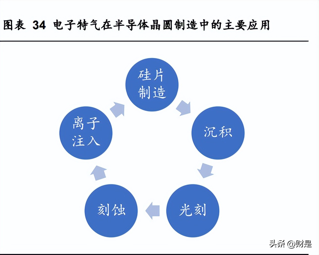 雅克科技在半导体芯片的地位,雅克科技半导体行业最新消息