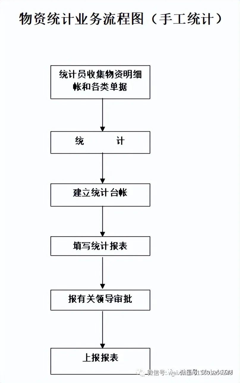 采购流程及采购流程图,采购流程ppt培训