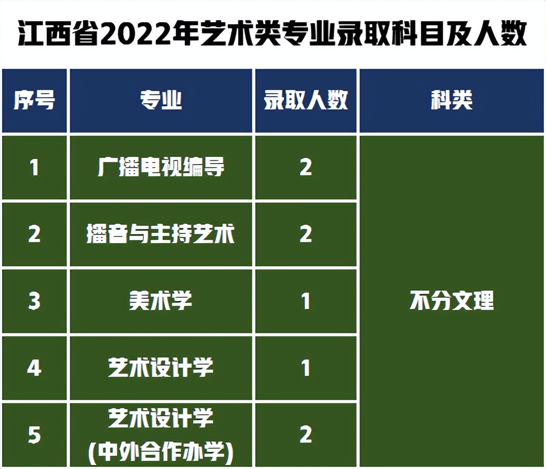 第一梯队报考难度解析！湖南师范大学2022年艺术类专业录取分数线