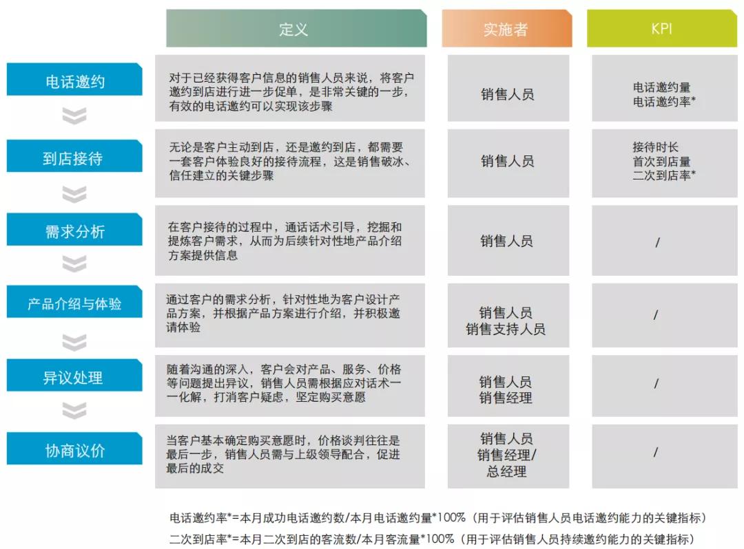 暖通客户管理系统,暖通门店管理