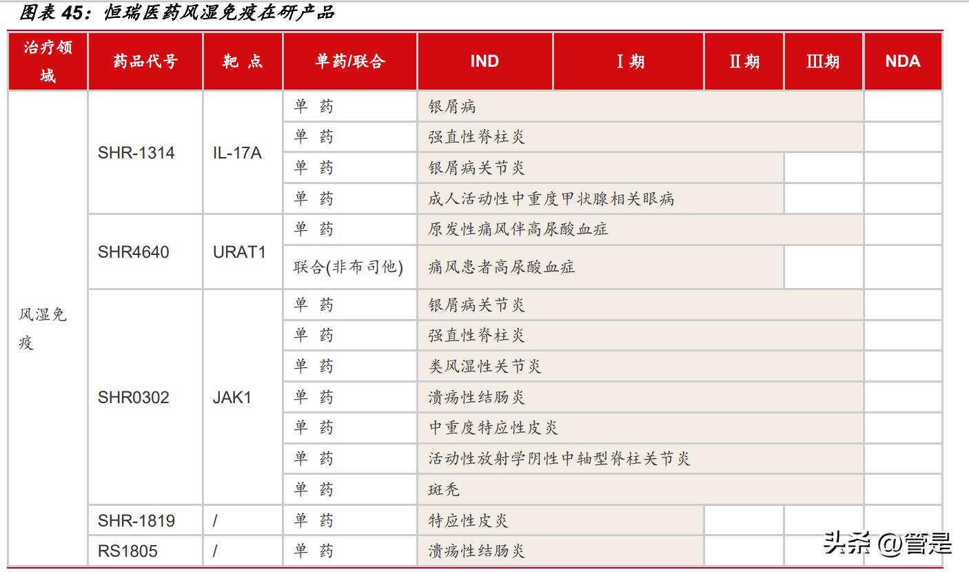 恒瑞医药接下来最有可能的重磅药,恒瑞医药突破性疗法