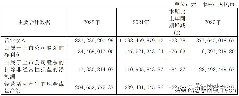 济民医疗扭亏为盈,济民医疗4季业绩预测