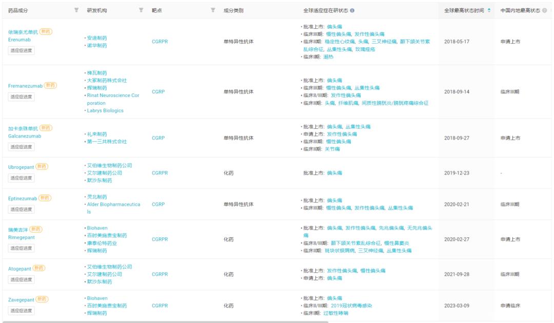 偏头痛最新研究资讯,困扰患者十年的偏头痛一招解决